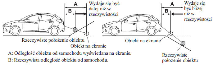 Kiedy za samochodem teren się załamuje