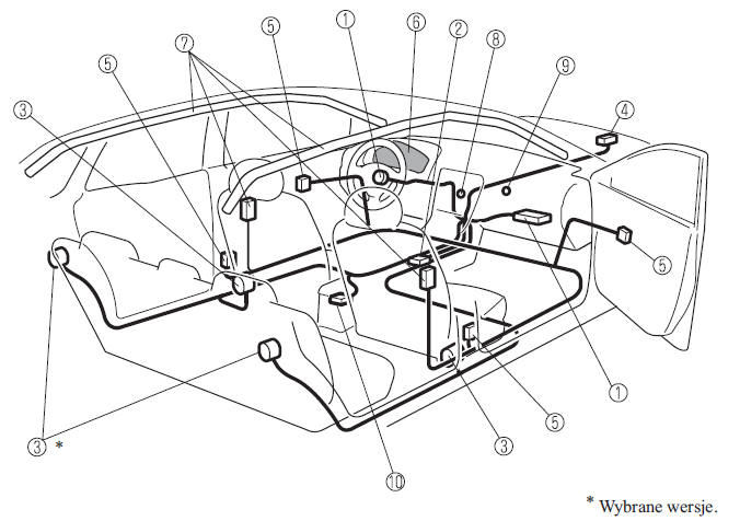Mazda 2 Komponenty systemu poduszek powietrznych System