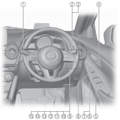 Mazda 2 Wyposażenie wnętrza (Widok A) Widok wnętrza