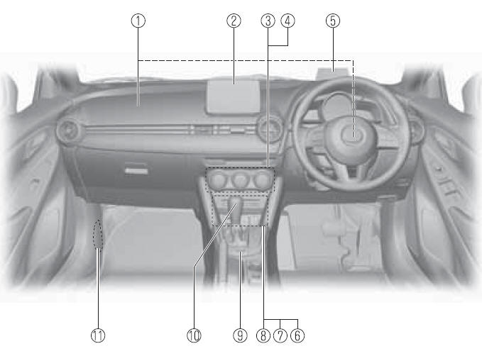 Mazda 2 Wyposażenie wnętrza (Widok B) Widok wnętrza