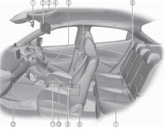 Mazda 2 Wyposażenie wnętrza (Widok C) Widok wnętrza