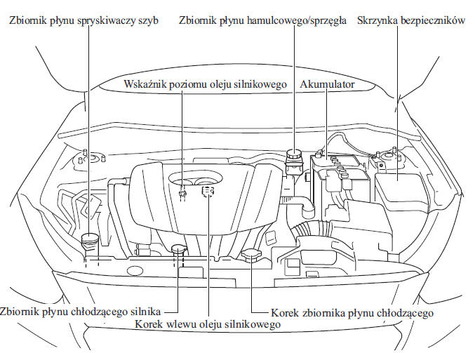 Mazda 2 Zamykanie pokrywy komory silnika Pokrywa komory