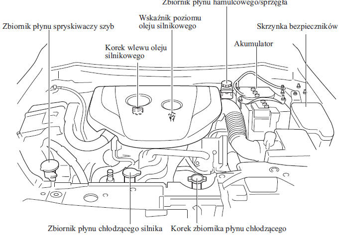 Mazda 2 Zamykanie pokrywy komory silnika Pokrywa komory