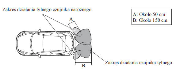 Mazda 2 Czujniki parkowania Podczas jazdy