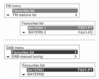 Menu FM/AM/DAB → Lista ulubionych stacji