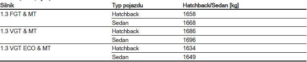 Dopuszczalna masa całkowita