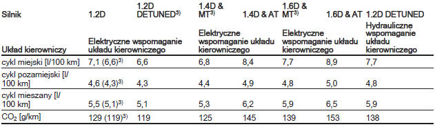 Silnik benzynowy