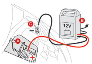 Citroen Ds3: Ładowanie Akumulatora Za Pomocą Prostownika - Akumulator 12 V - Informacje Praktyczne