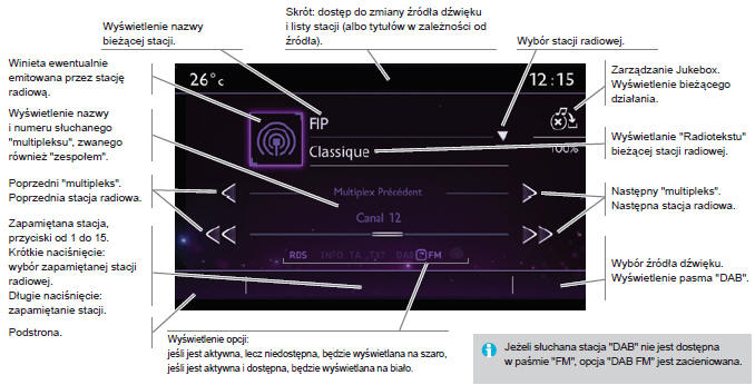 Radio DAB (Digital Audio Broadcasting)