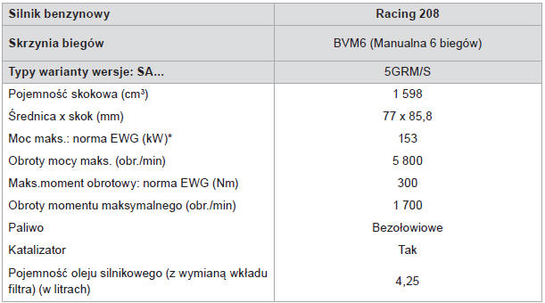 Silniki - GT RACING