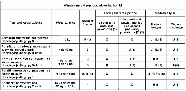 Schemat instalacji wersji z czterema drzwiami