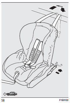 Instalacja fotelika isofix