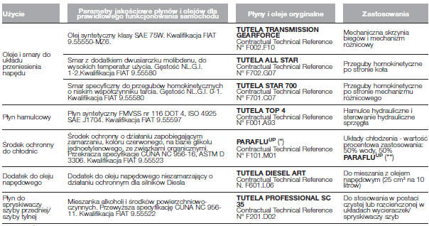 Materiały eksploatacyjne