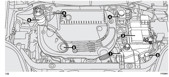 Fiat Punto Sprawdzanie poziomu płynów Komora silnika