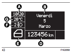 Wyświetlacz wielofunkcyjny konfigurowalny