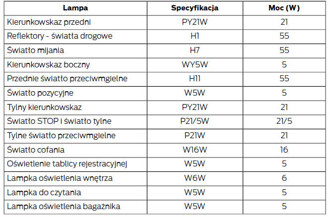 Schemat specyfikacji żarówek