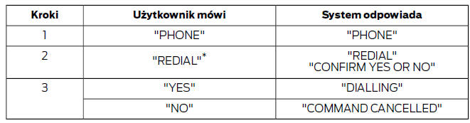 Wybierz ponownie