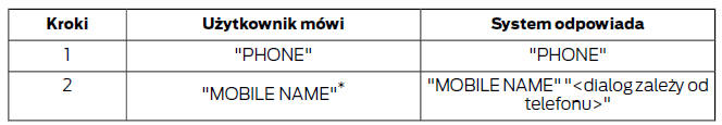 Nazwa telefonu komórkowego