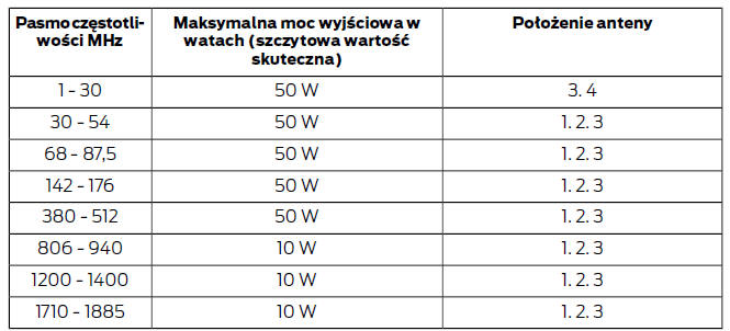 Kompatybilność elektromagnetyczna