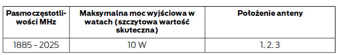 Kompatybilność elektromagnetyczna