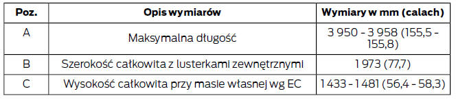 Wymiary pojazdu - wersje 3-drzwiowe, 5-drzwiowe i van