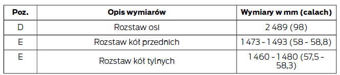 Wymiary pojazdu - wersje 3-drzwiowe, 5-drzwiowe i van