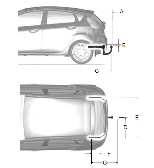 Wymiary elementów służących do holowania - wersje 3-drzwiowe, 5- drzwiowe i van