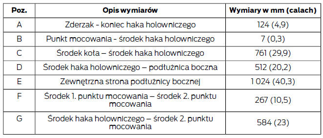 Wymiary elementów służących do holowania - wersje 3-drzwiowe, 5- drzwiowe i van