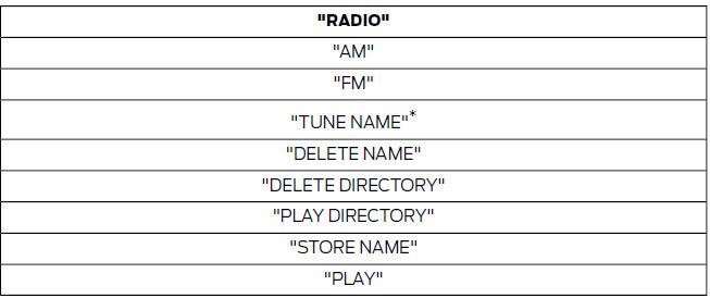 Radio