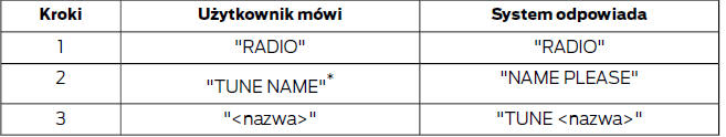 Dostrój nazwę