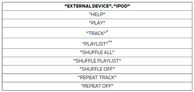 Urządzenia zewnętrzne - iPod