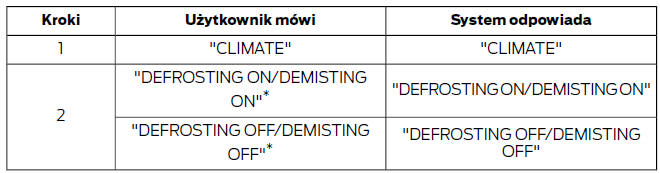 Odszranianie/odparowywanie szyby