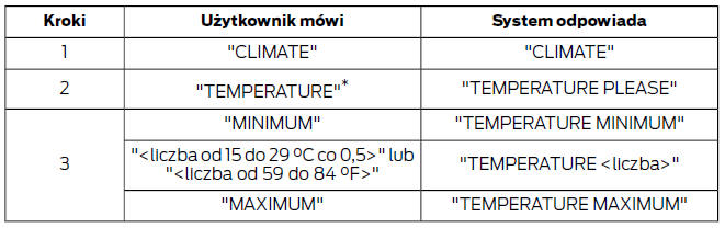 Temperatura