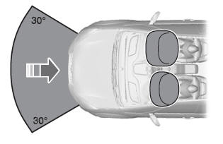 Przednie poduszki powietrzne kierowcy i pasażera siedzącego z przodu