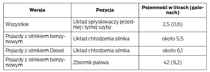 Pojemność