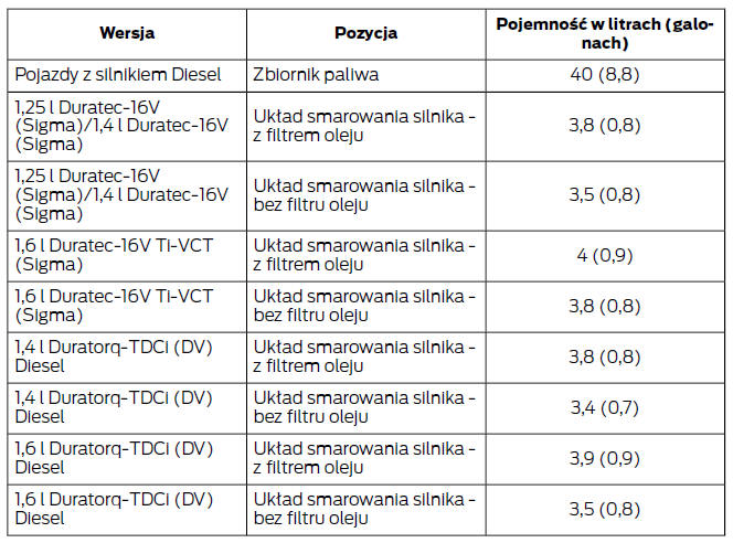 Pojemność