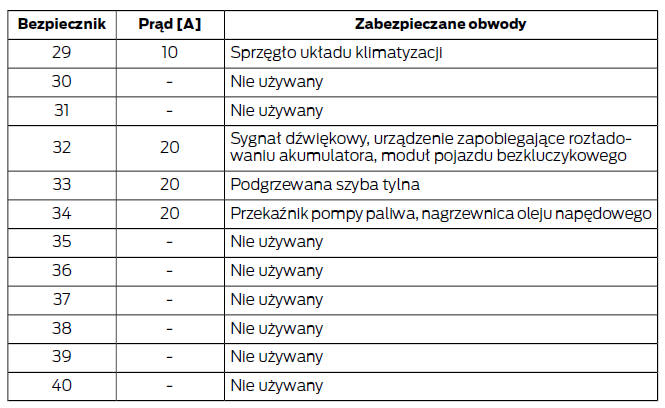 Skrzynka bezpieczników komory silnika