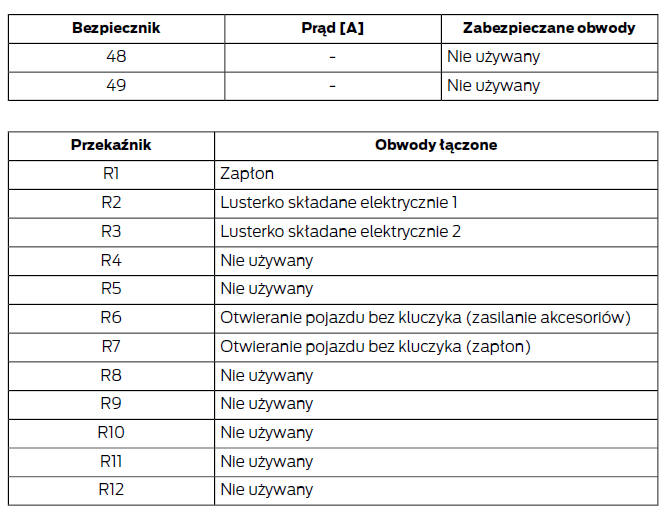 Skrzynka bezpieczników w przedziale pasażerskim - Typ 2