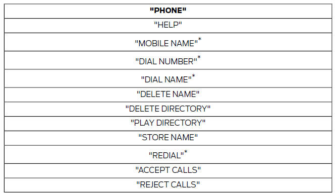 Telefon