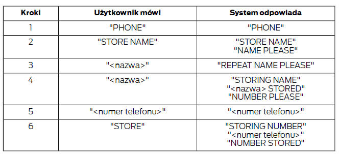 Zapisz nazwę