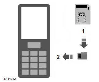 Instalowanie mikrokarty SD