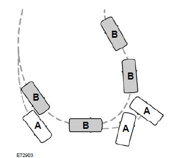 Układ stabilizacji toru jazdy (ESP)