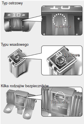 Bezpieczniki 