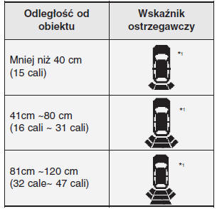 Typ wskaźnika ostrzegawczego