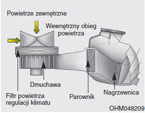 Filtr powietrza regulacji klimatu