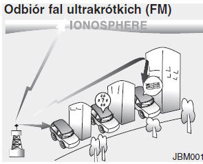 Jak działa system audio samochodu