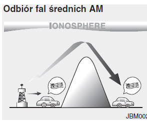 Jak działa system audio samochodu