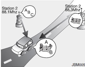 Jak działa system audio samochodu