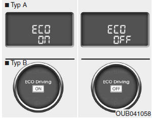 Tryb ECO ON/OFF