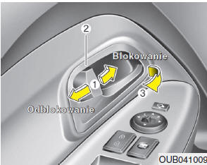 Kia Rio: Obsługa Blokad Zamków Od Wewnątrz Pojazdu - Zamki Drzwi - Poznawanie Samochodu